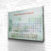 Tableau Périodique - Tableau Périodique